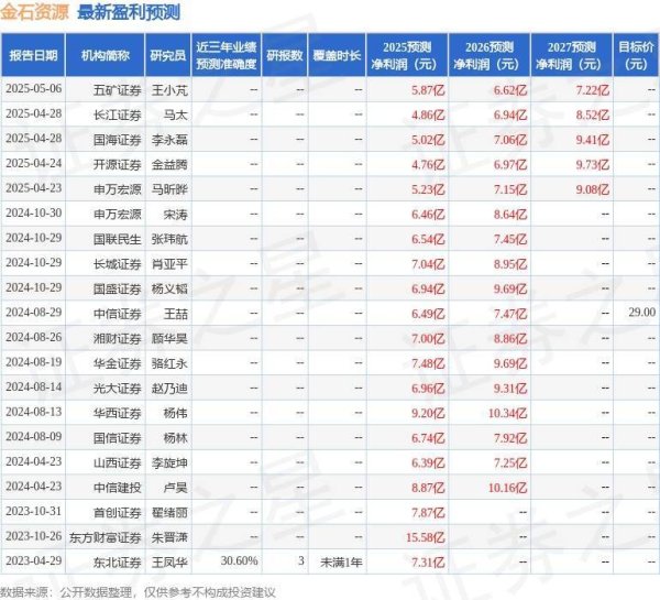 股票配资中心网站 金石资源：5月12日召开业绩说明会，上证路演中心线上、线下同步直播参与