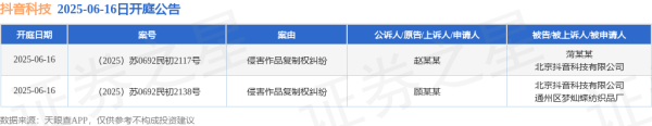 炒股配资官网查询 抖音科技作为被告/被上诉人的2起涉及侵害作品复制权纠纷的诉讼将于2025年6月16日开庭